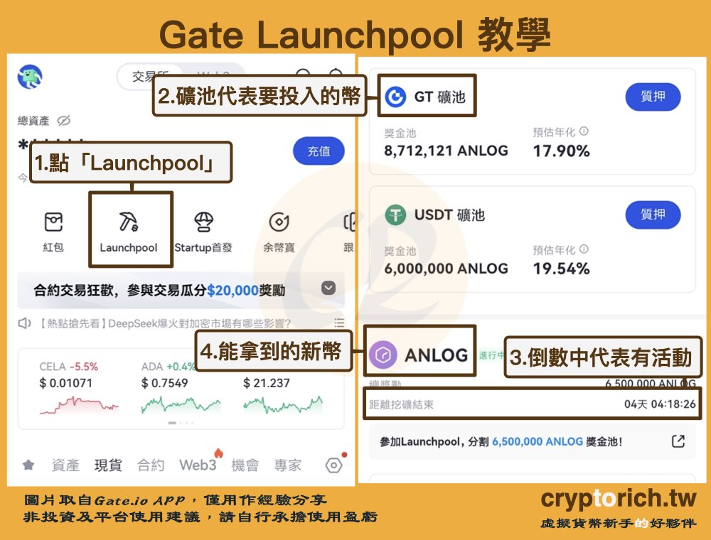 Gate Launchpool 是什麼？用比特幣也能挖新幣！ - 加密富哥