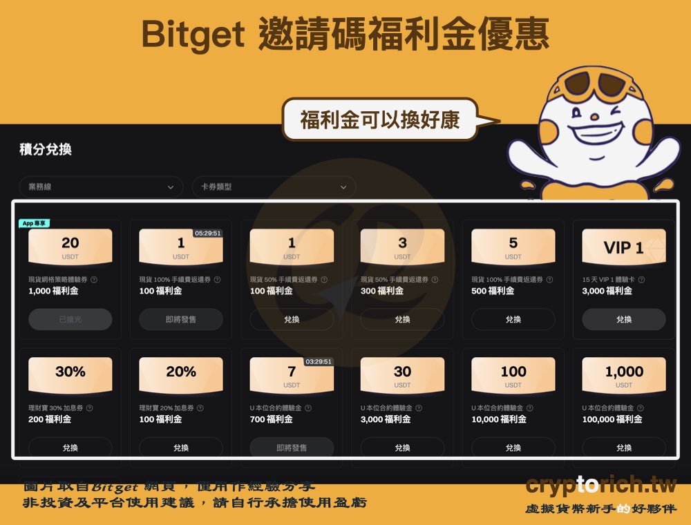 Bitget福利金可兌換的好康