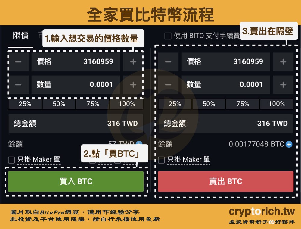 全家買比特幣流程：下單買賣
