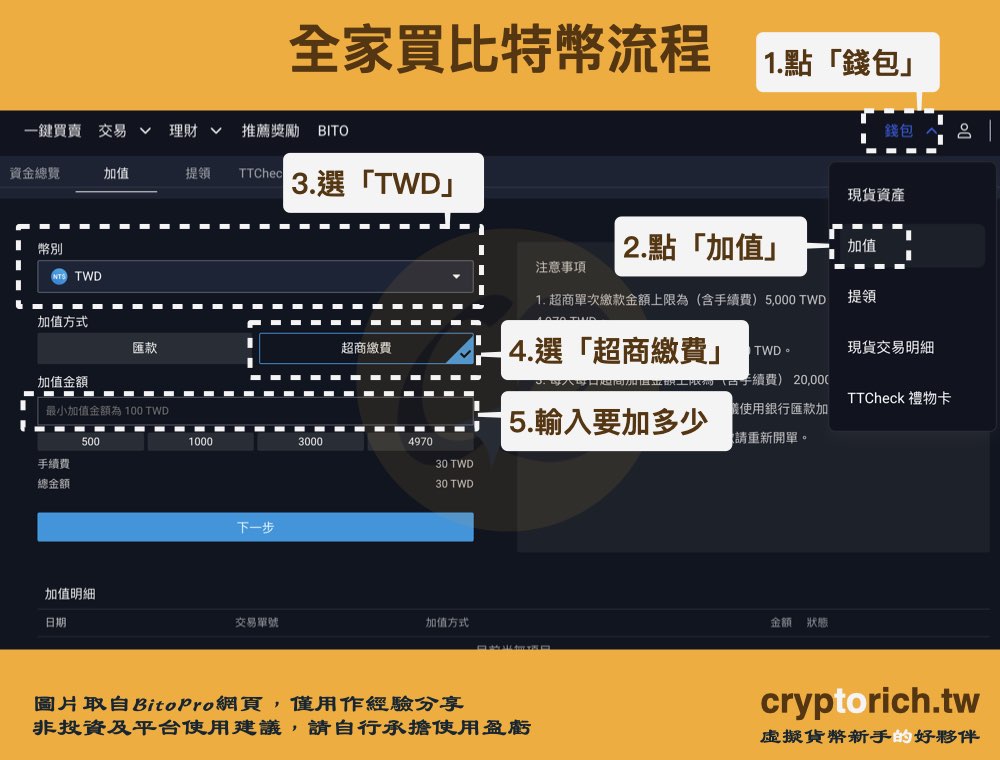 全家買比特幣流程：建立訂單
