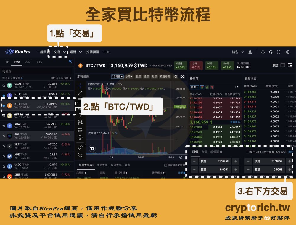 全家買比特幣流程：進到交易頁面