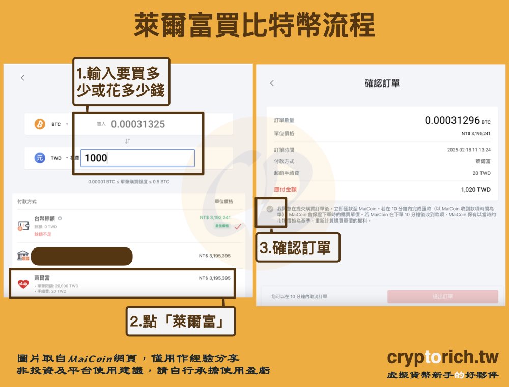 萊爾富買比特幣流程：建立訂單