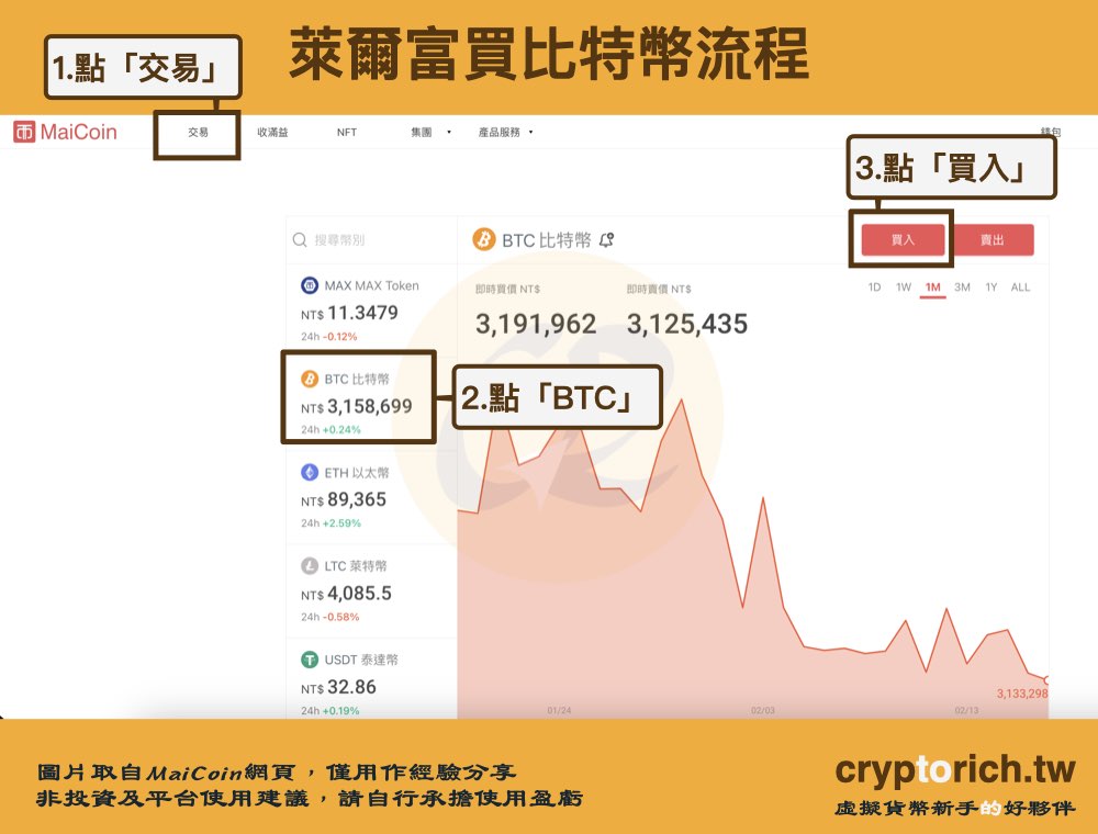 萊爾富買比特幣流程：進到 MaiCoin頁面