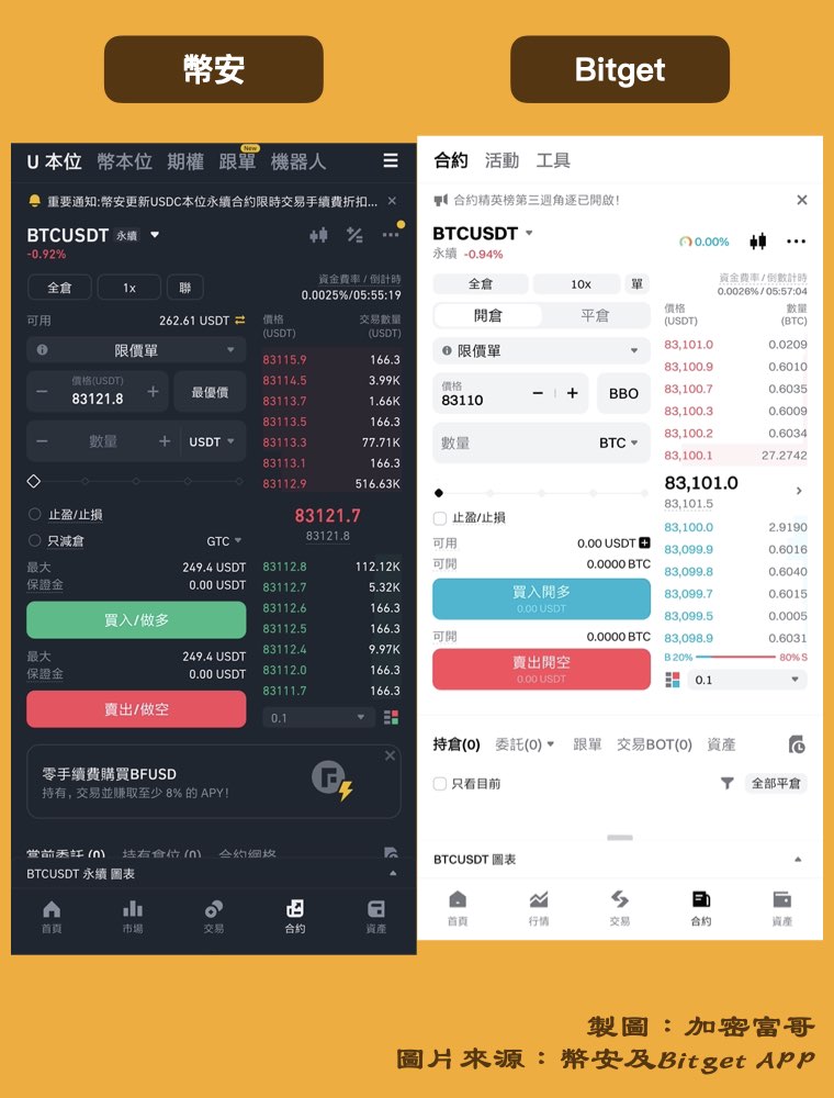 Binance Bitget APP 比較：合約交易介面