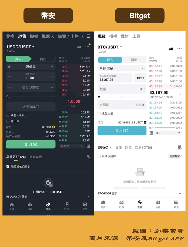 Binance Bitget APP 比較：現貨交易介面