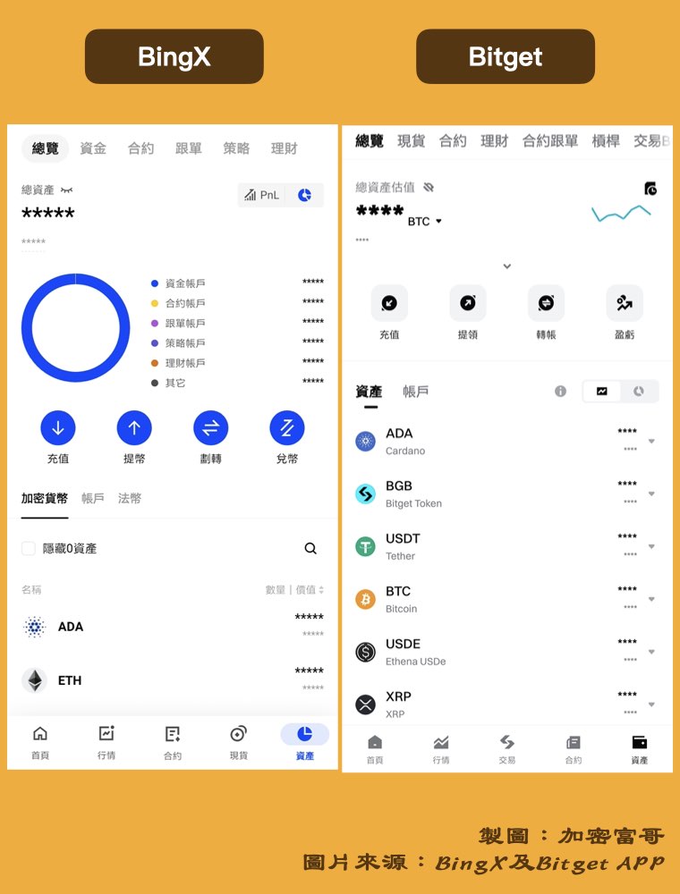 Bitget BingX APP 比較：資產管理頁面