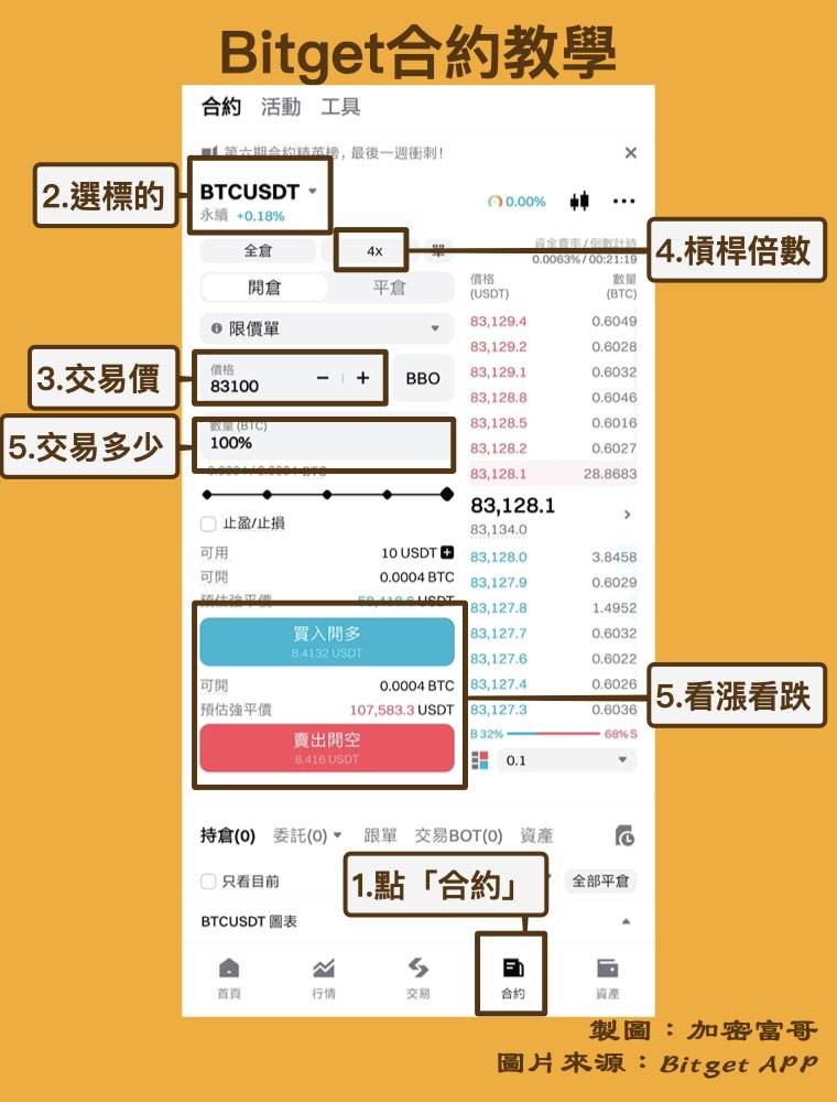 Bitget合約介面展示