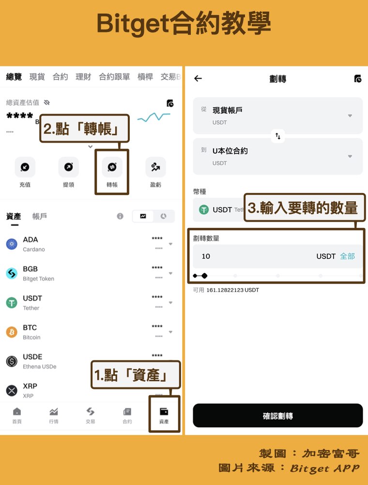 Bitget合約前置步驟