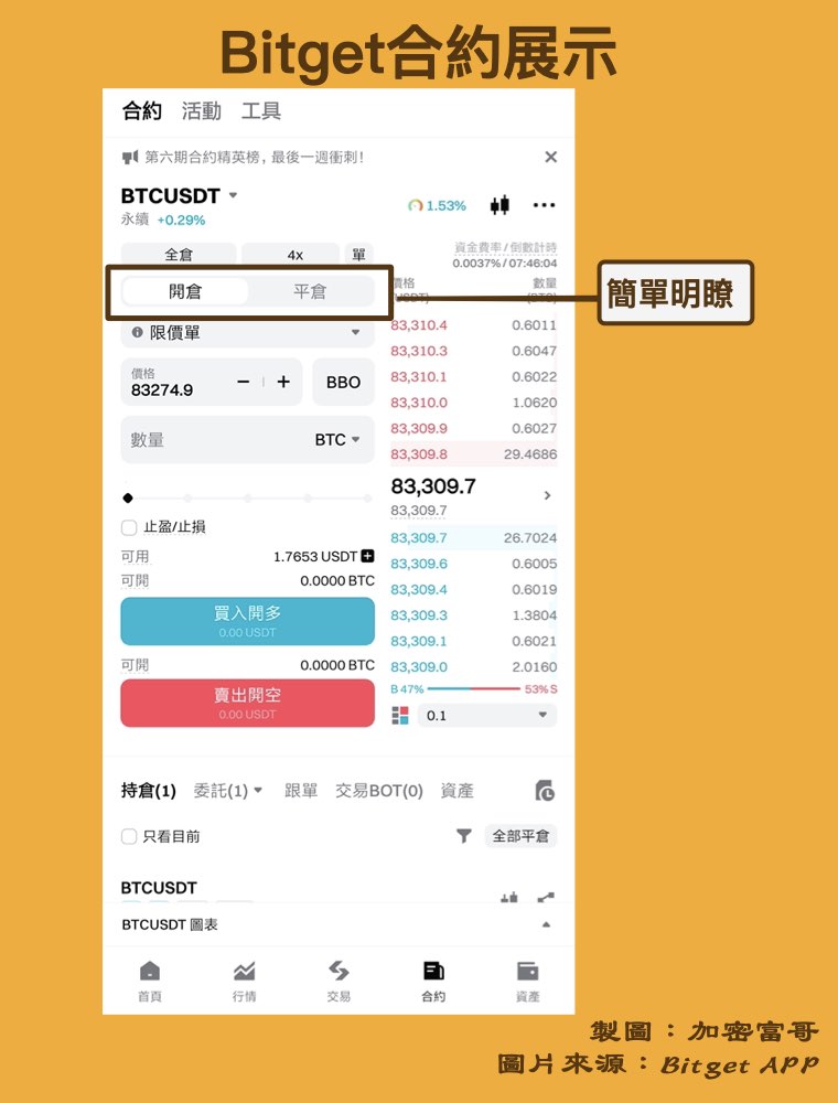 Bitget合約展示