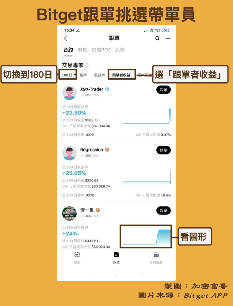 Bitget跟單篩選交易員：跟單者收益