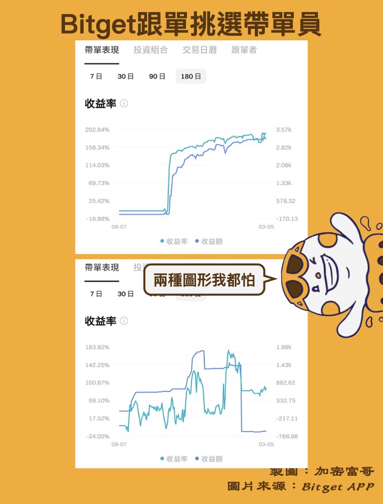 Bitget跟單篩選交易員：長期收益率變化