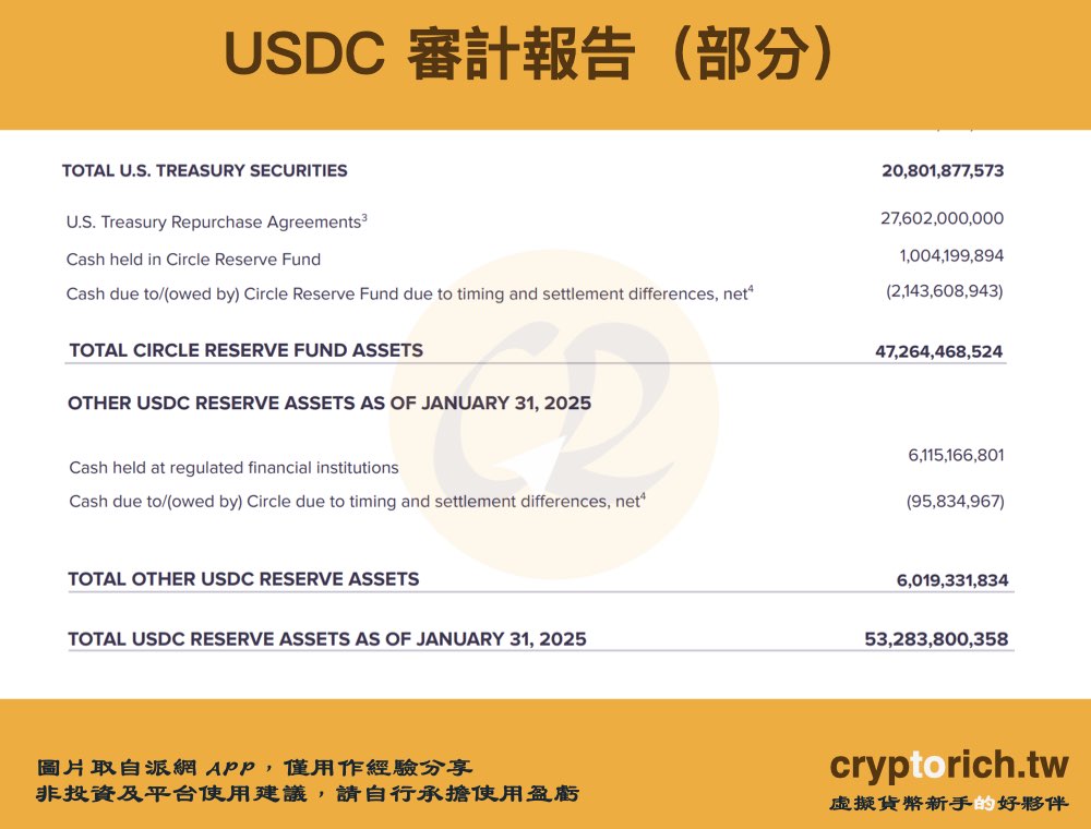 USDC審計報告