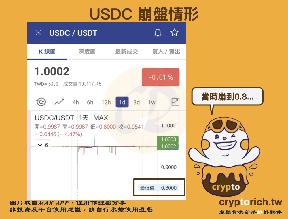 USDC崩盤情形