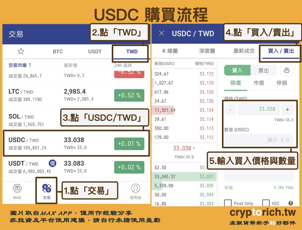 USDC購買流程