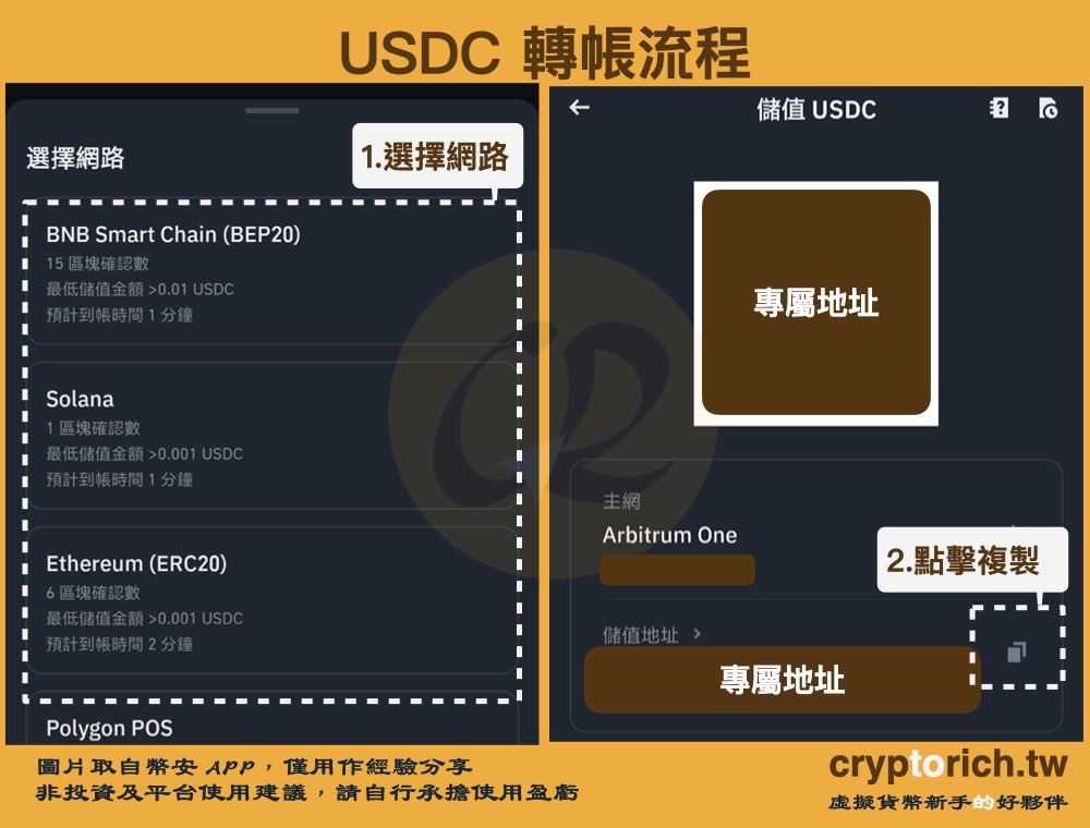 USDC轉帳教學：取得幣安地址