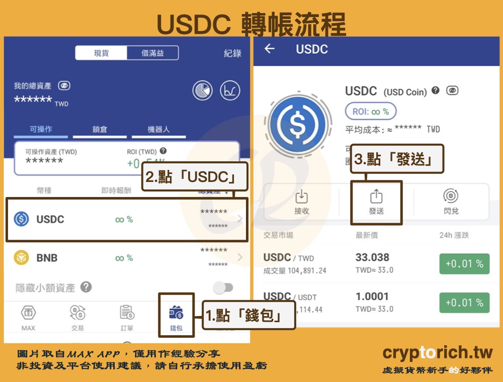 USDC轉帳教學：進入MAX發送頁面
