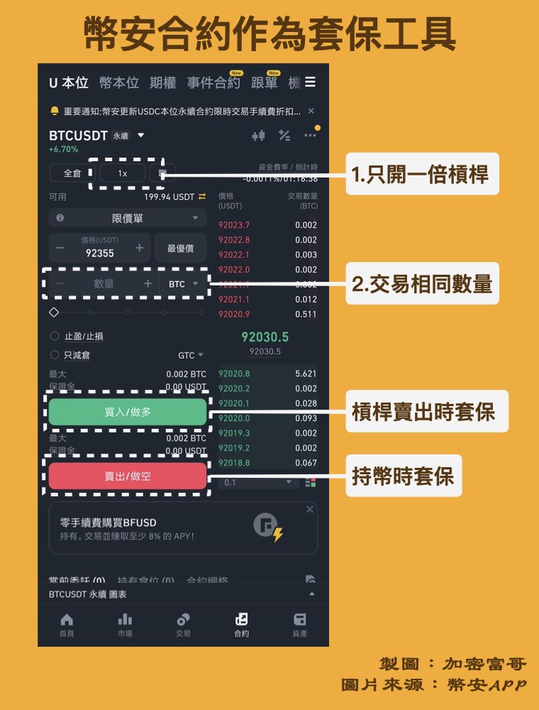 套保教學：使用合約套保