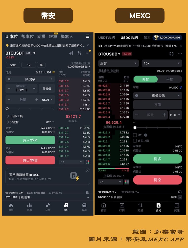 幣安 MEXC APP比較：合約交易頁面