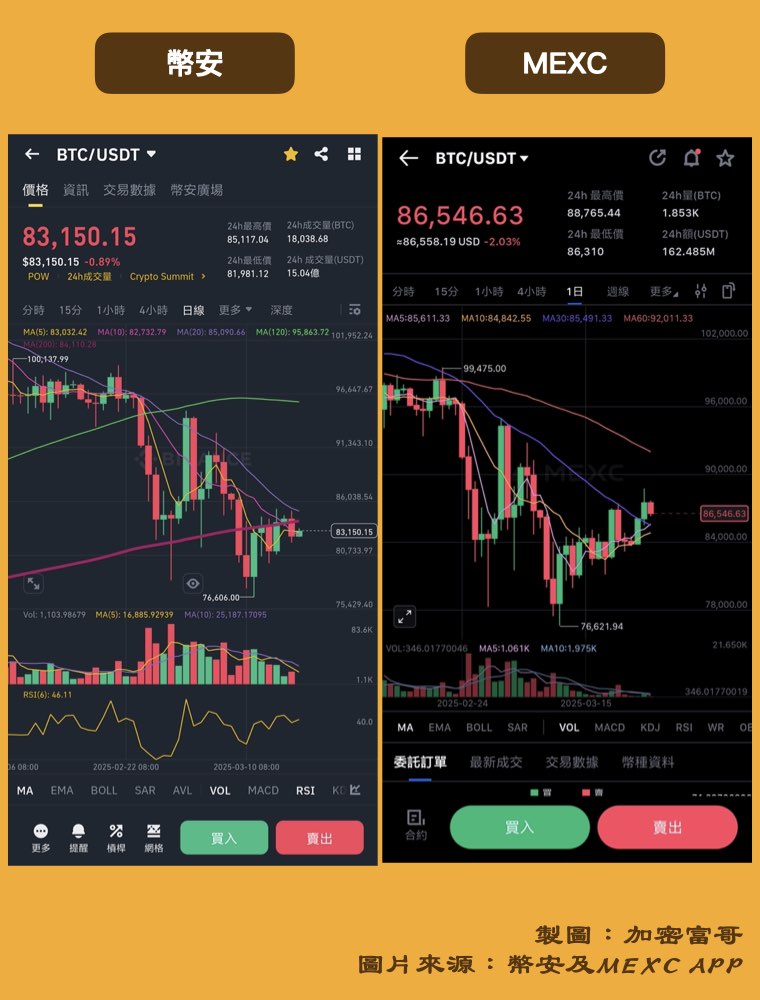 幣安 MEXC APP比較：看盤頁面