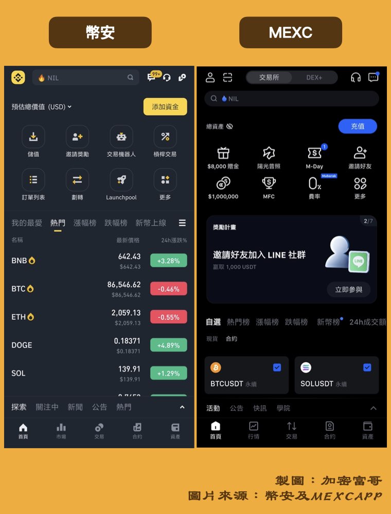 幣安 MEXC APP比較：首頁