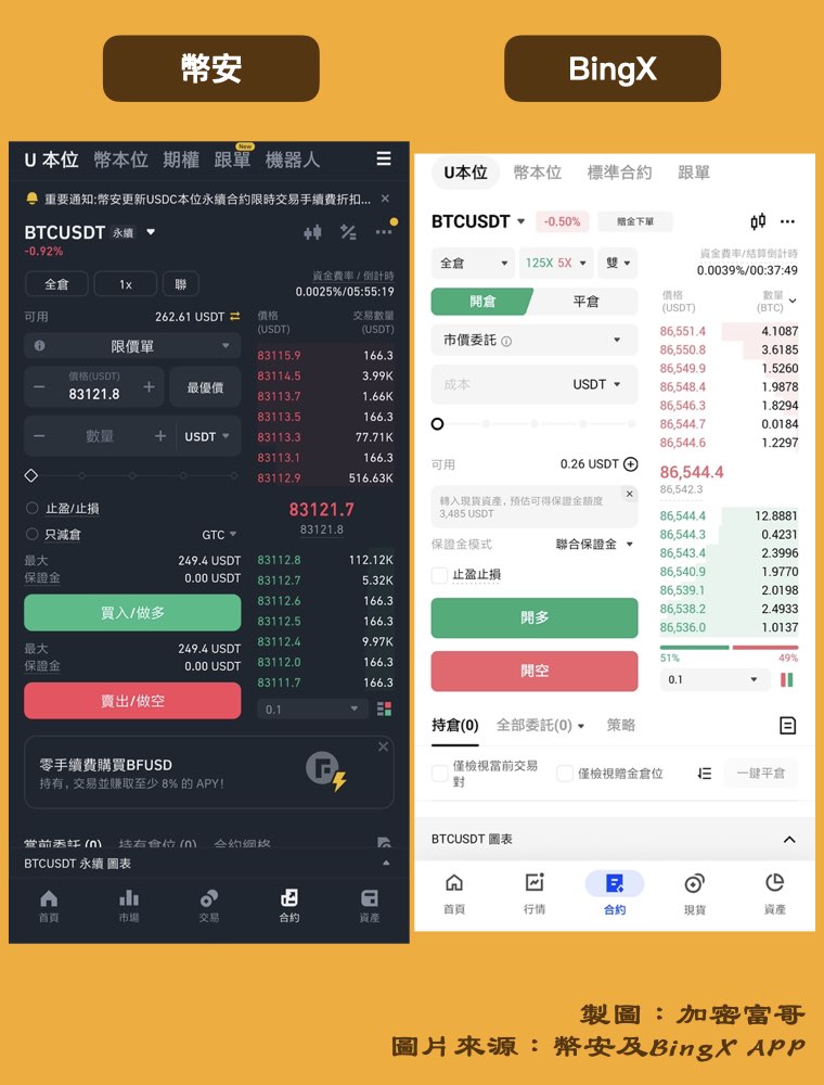 幣安BingX APP 比較：合約交易介面