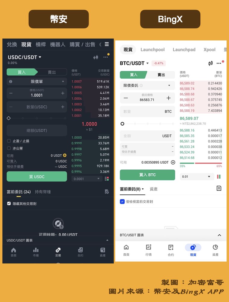 幣安BingX APP 比較：現貨交易介面