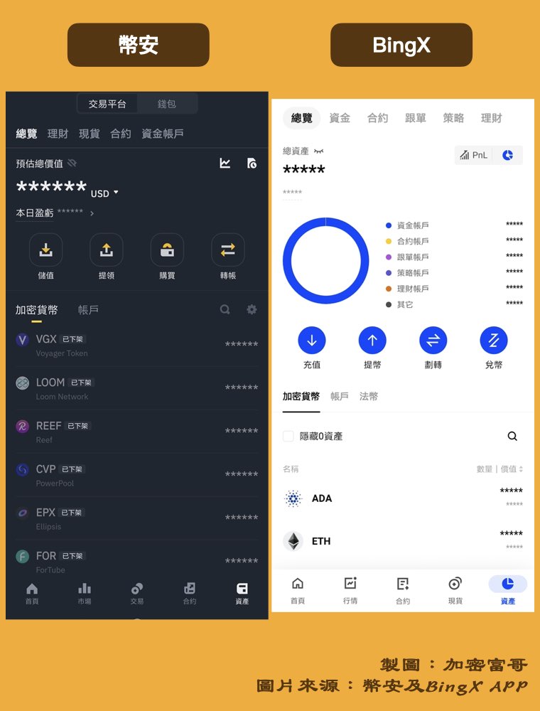 幣安BingX APP 比較：資產管理介面