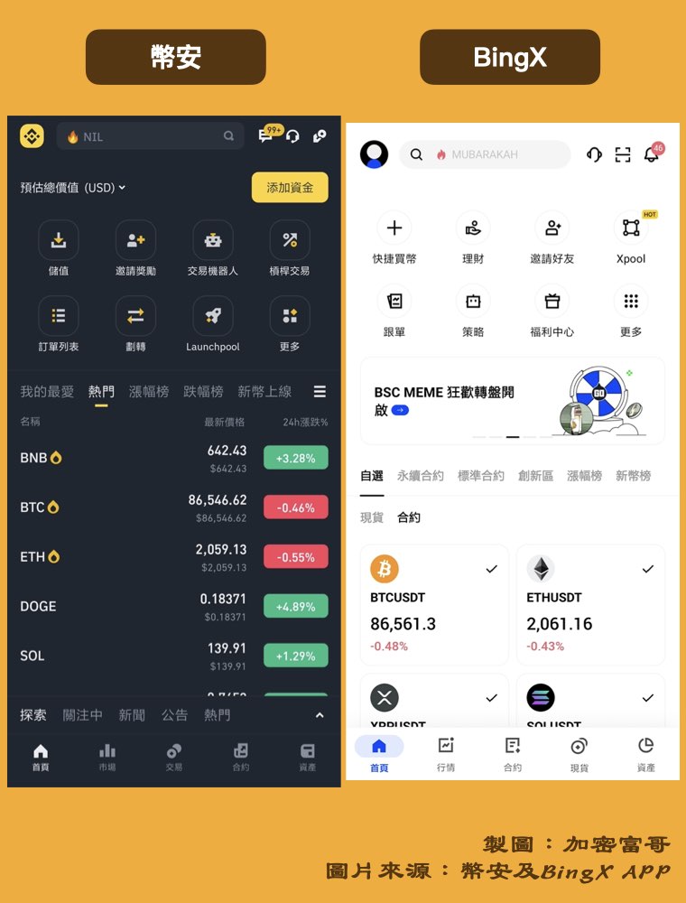 幣安BingX APP 比較：首頁