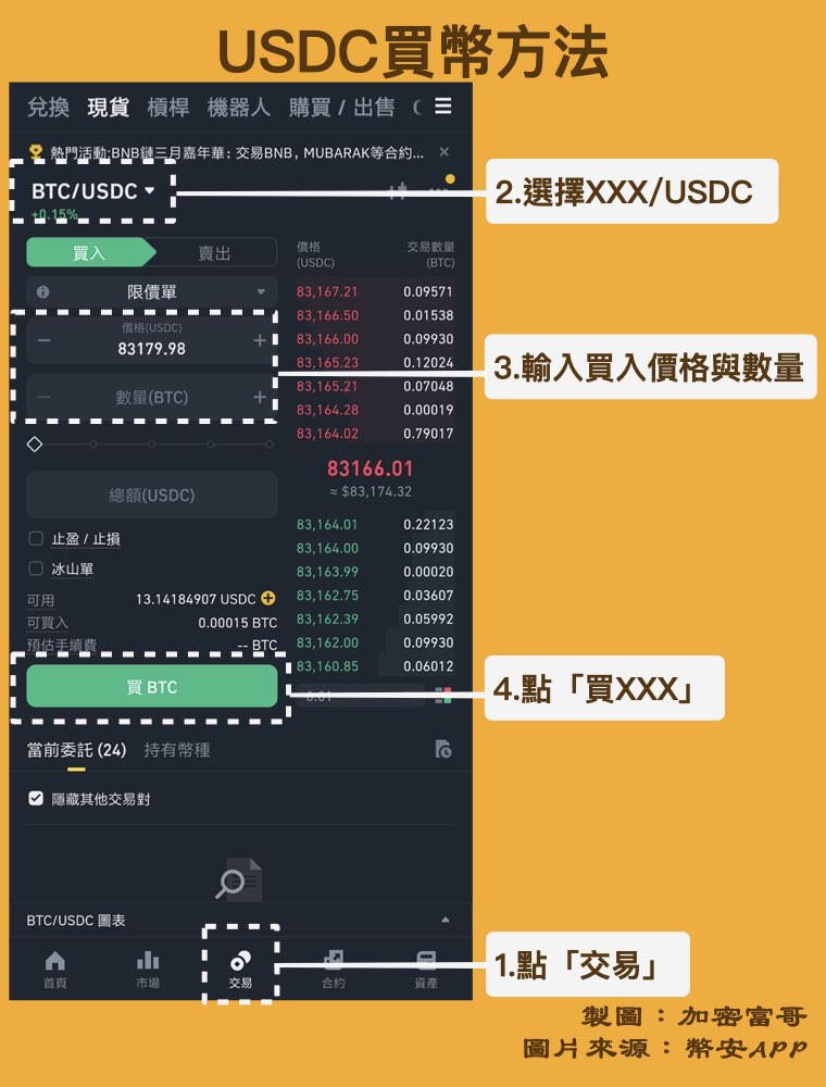 用USDC買其他加密貨幣的方法