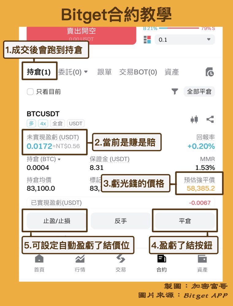 管理Bitget合約倉位