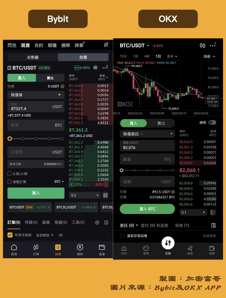 Bybit OKX APP 比較：現貨交易介面