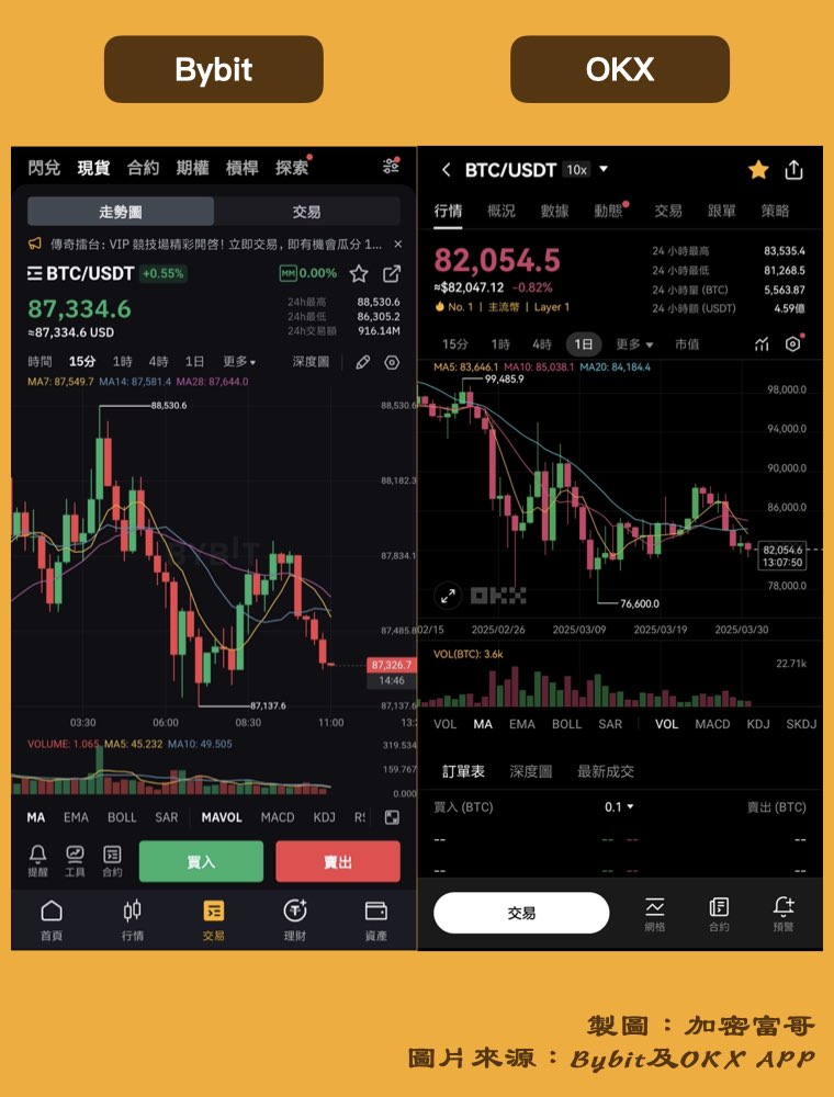 Bybit OKX APP 比較：看盤介面