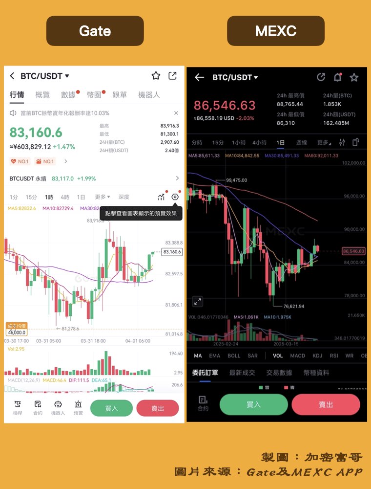 Gate 及 MEXC APP 比較：看盤介面