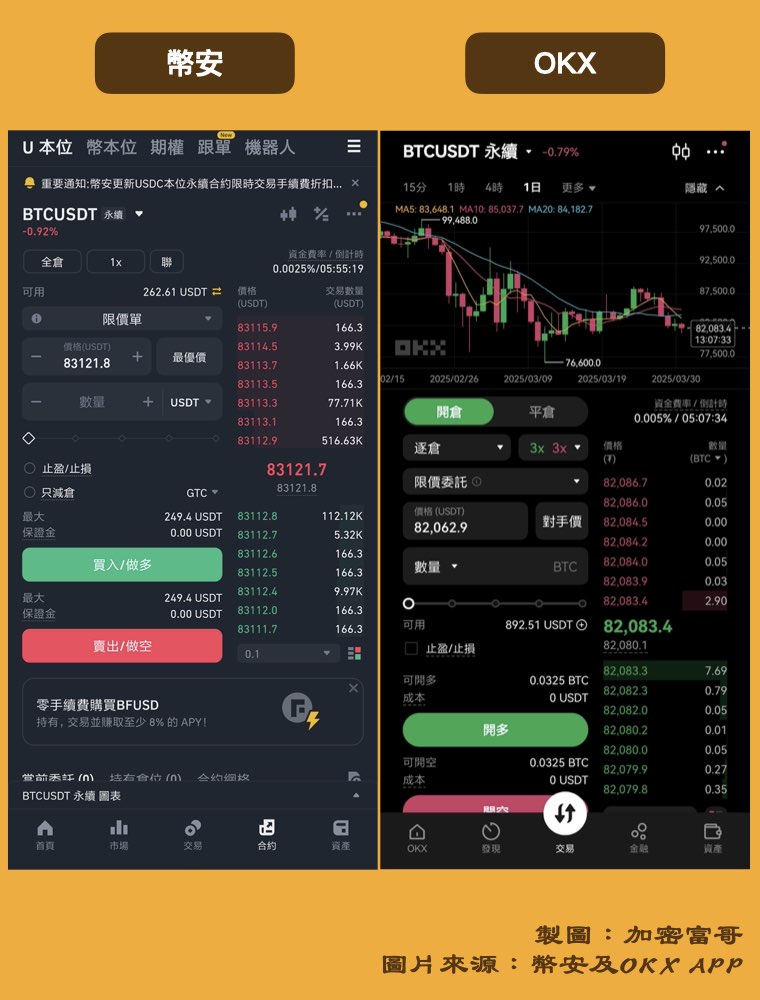 幣安及 OKX APP 比較：合約交易介面