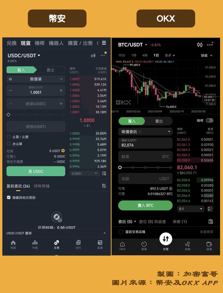 幣安及 OKX APP 比較：現貨交易介面