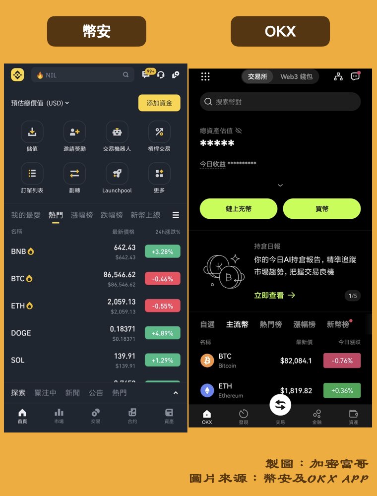 幣安及 OKX APP 比較：首頁